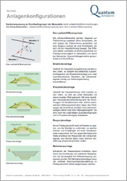 Anlagenkonfigurationen Printout
