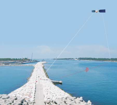 Durchflussmessung in der Lagune Venedig
