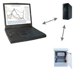 Datenservice Q-WIS