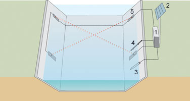 Combined measurement station