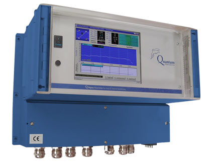 Q-Aqua Flowmeter Typ AFC 4-10/200